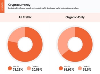 Mobile vs Desktop Usage: Is It Changing? - Neil Patel