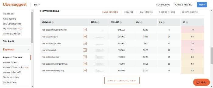 Ubersuggest's keyword ideas for real estate agents. 