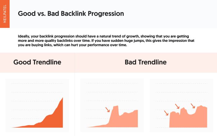 Examples of good trendlines and bad trendlines.