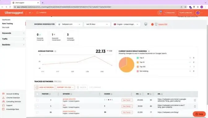 Ubersuggest's keyword tracking capabilities.