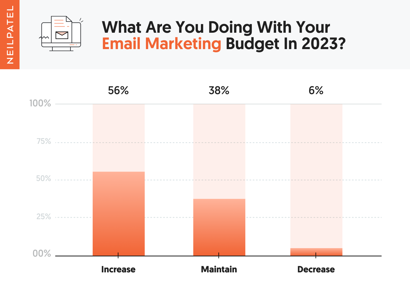 What are you doing with your email marketing budget in 2023
