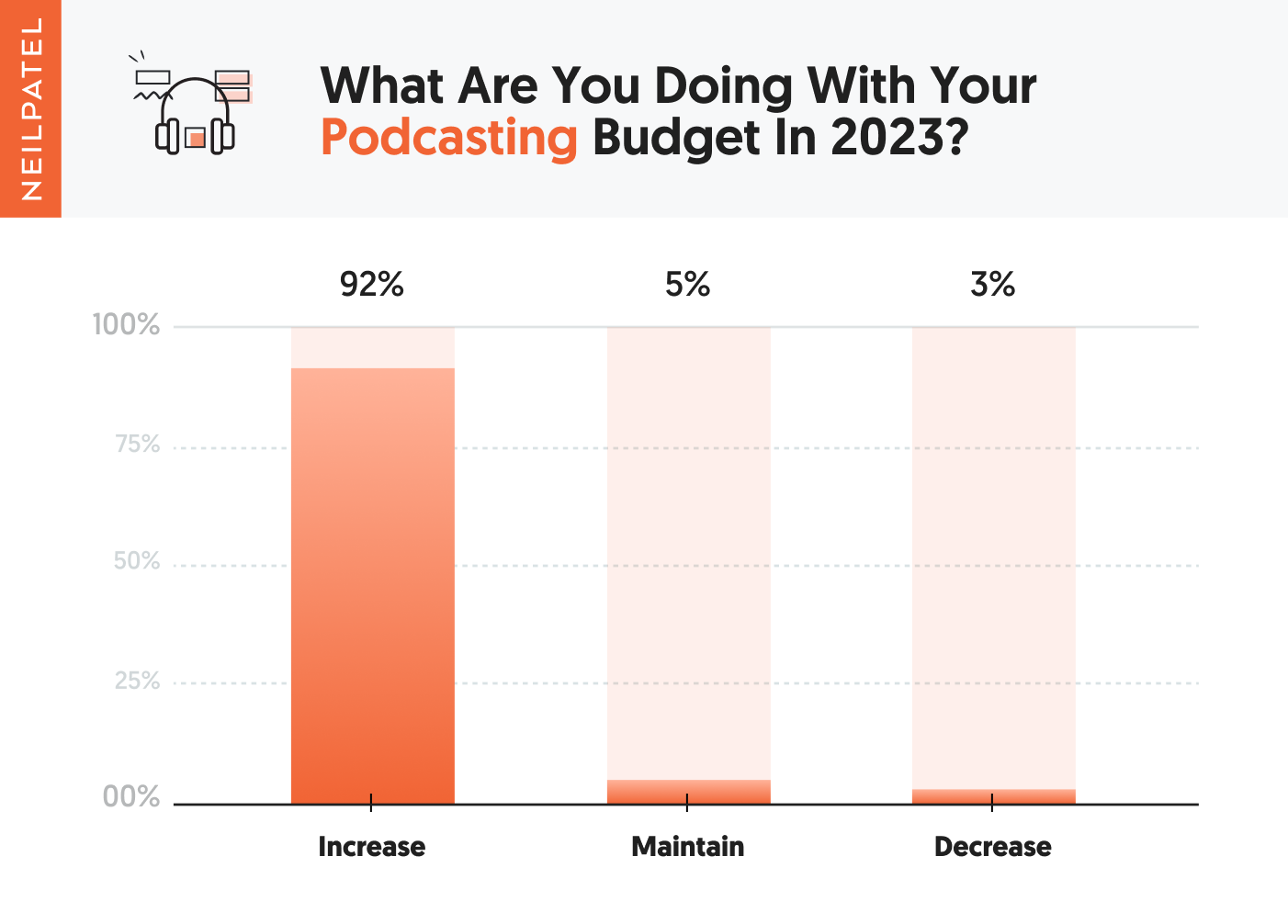 What are you doing with your podcasting budget in 2023