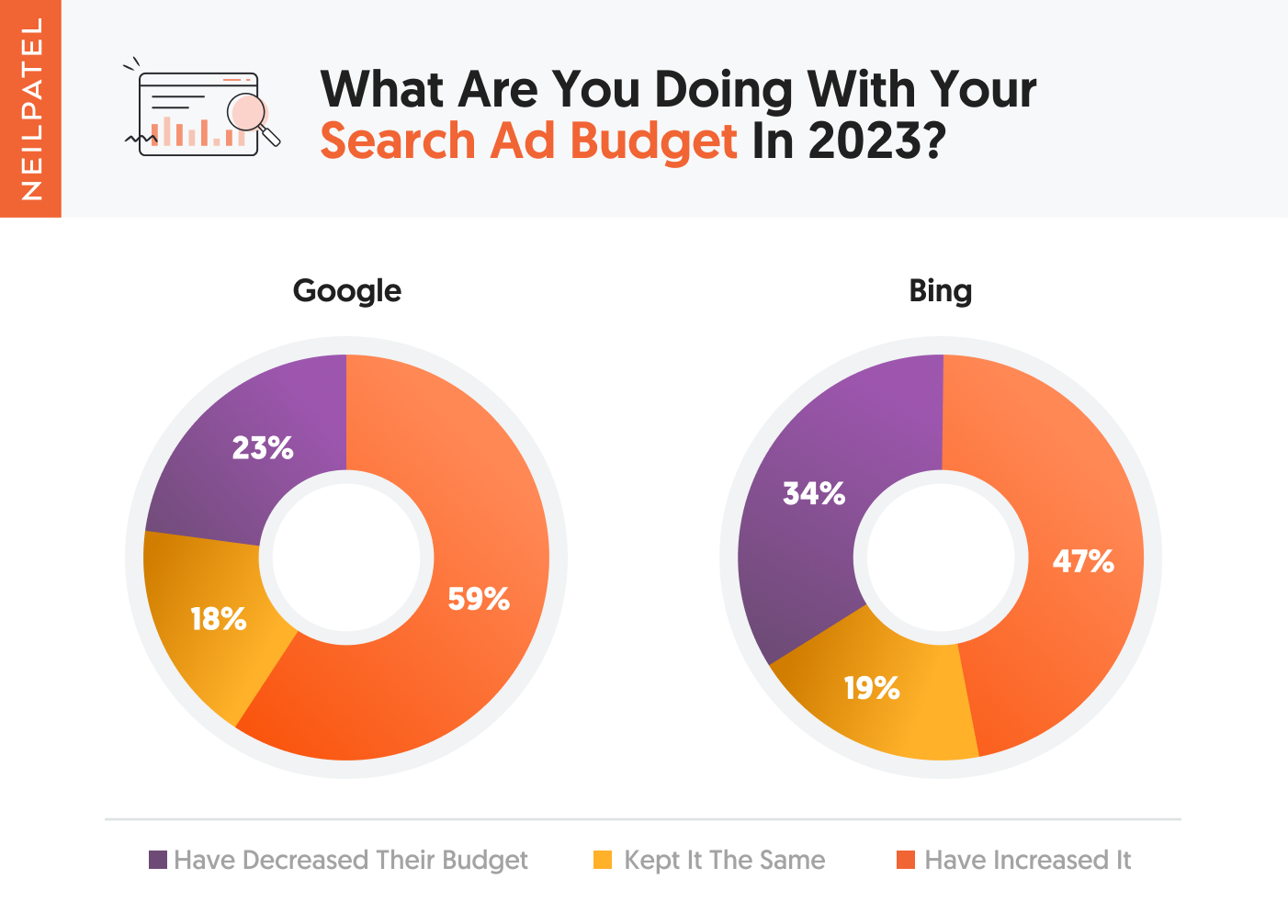 What are you doing with your search ad budget in 2023