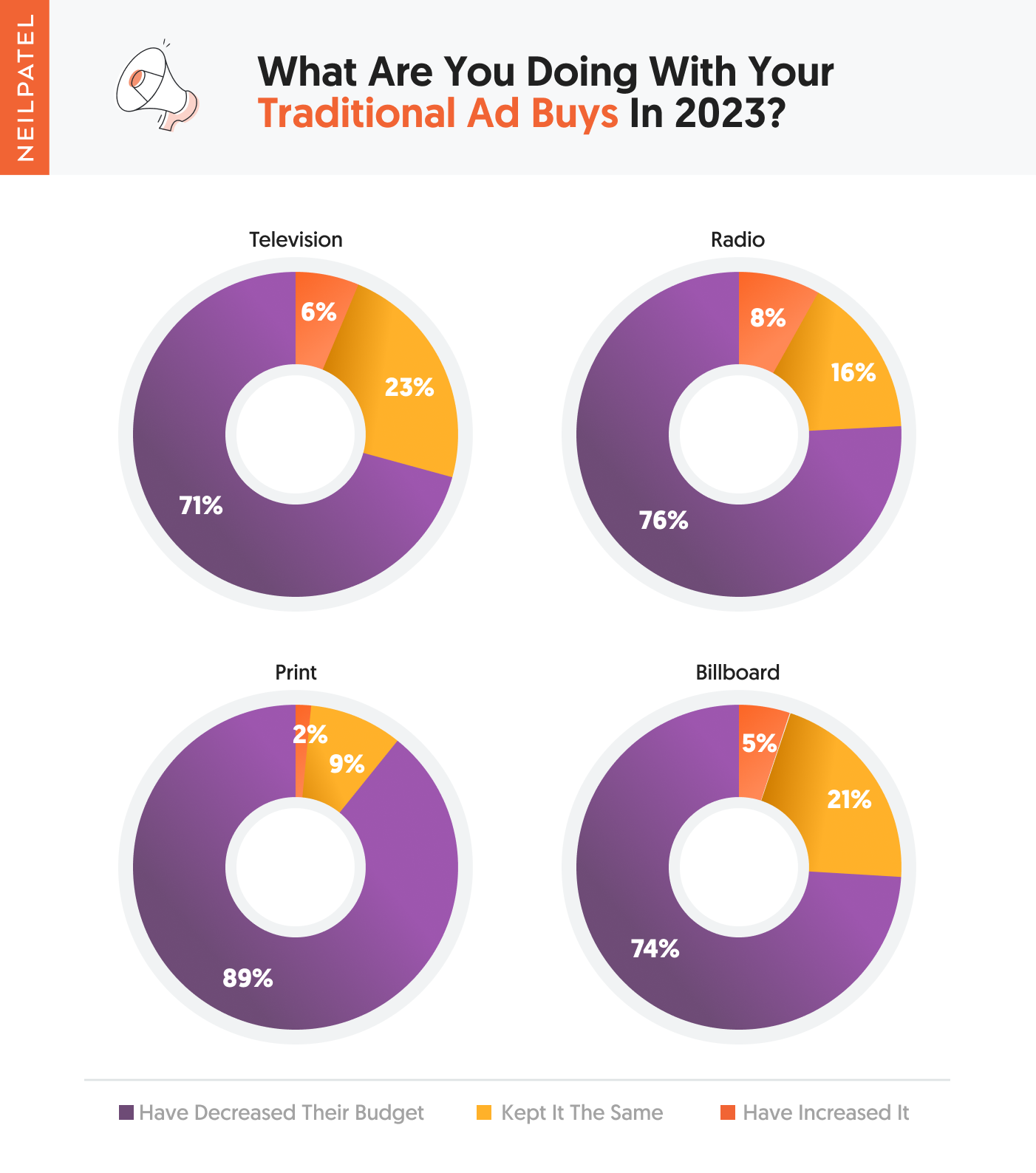 What are you doing with your traditional ad buys in 2023 2