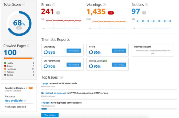 Screens،t of Google Search Console for ecommerce seo audits.