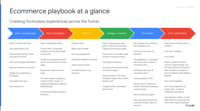 Diagram of what makes strong UX according to Google.