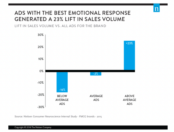 Expert's Guide to Powerful Emotional Marketing جان مولر سئو