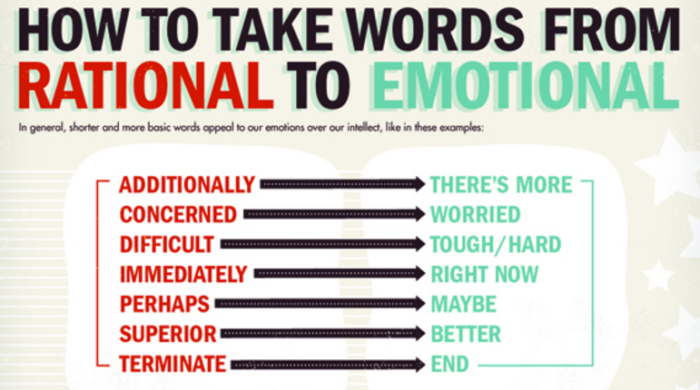 Graphic showing how to switch rational words to emotional words.