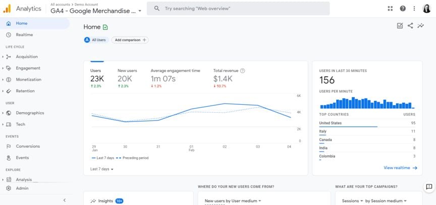 Difference between GA4 vs Universal Analytics - Neil Patel