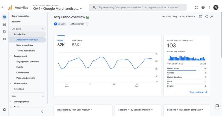 Difference between GA4 vs Universal Analytics - Neil Patel