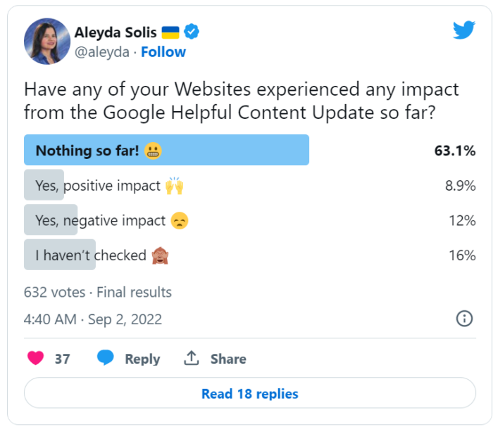 A poll on Twitter asking businesses if Google's Helpful Content Update is impacting their websites.