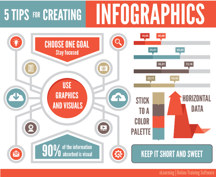 A graphic depicting 5 tips for creating infographics