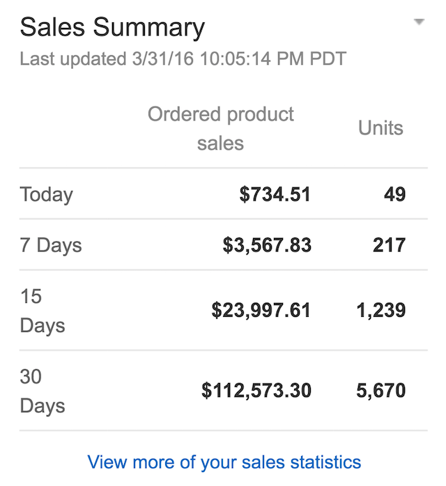 Screenshot of a sales summary.