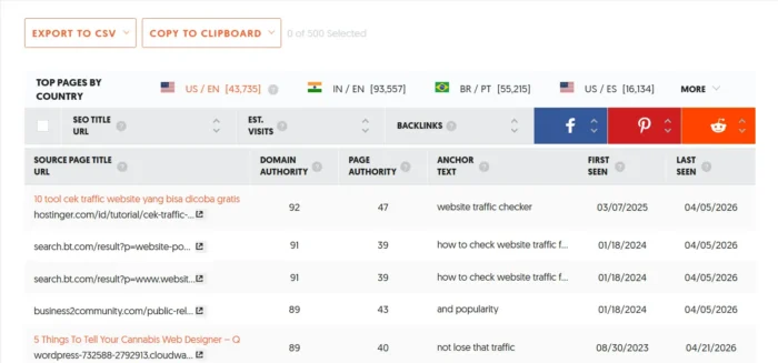 A list of all the domains backlinking to neilpatel.com’s website traffic checker page.