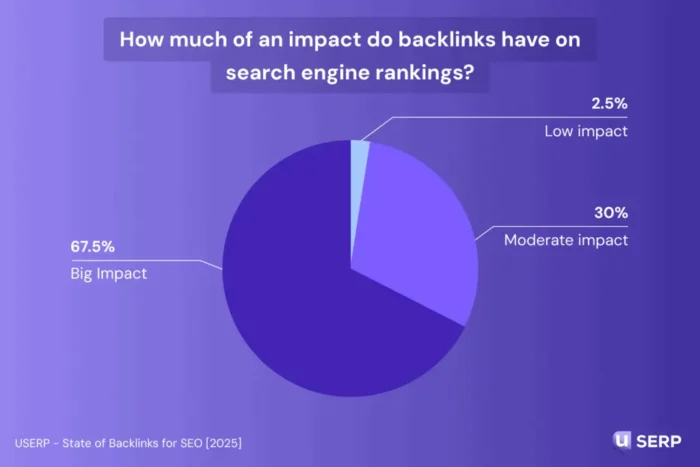 How to Analyze Your Backlinks With the Ubersuggest Backlink Checker