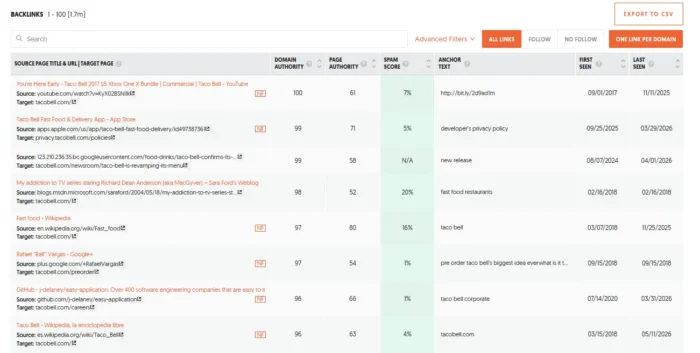 Ubersuggest table displaying backlink data for various web pages, including columns for source page URL, domain authority, page authority, spam score, anchor text, and first and last seen dates