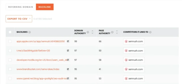 Screenshot of Ubersuggest’s Backlink Opportunities report, organized by referring domain.