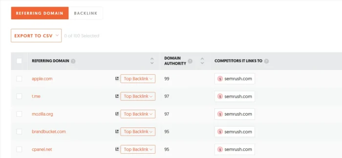 Screenshot of Ubersuggest’s Backlink Opportunities report, organized by referring domain.