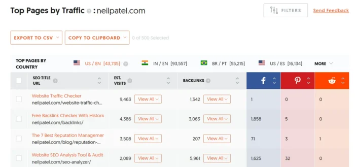 A list of the top-performing pages by traffic for neilpatel.com.