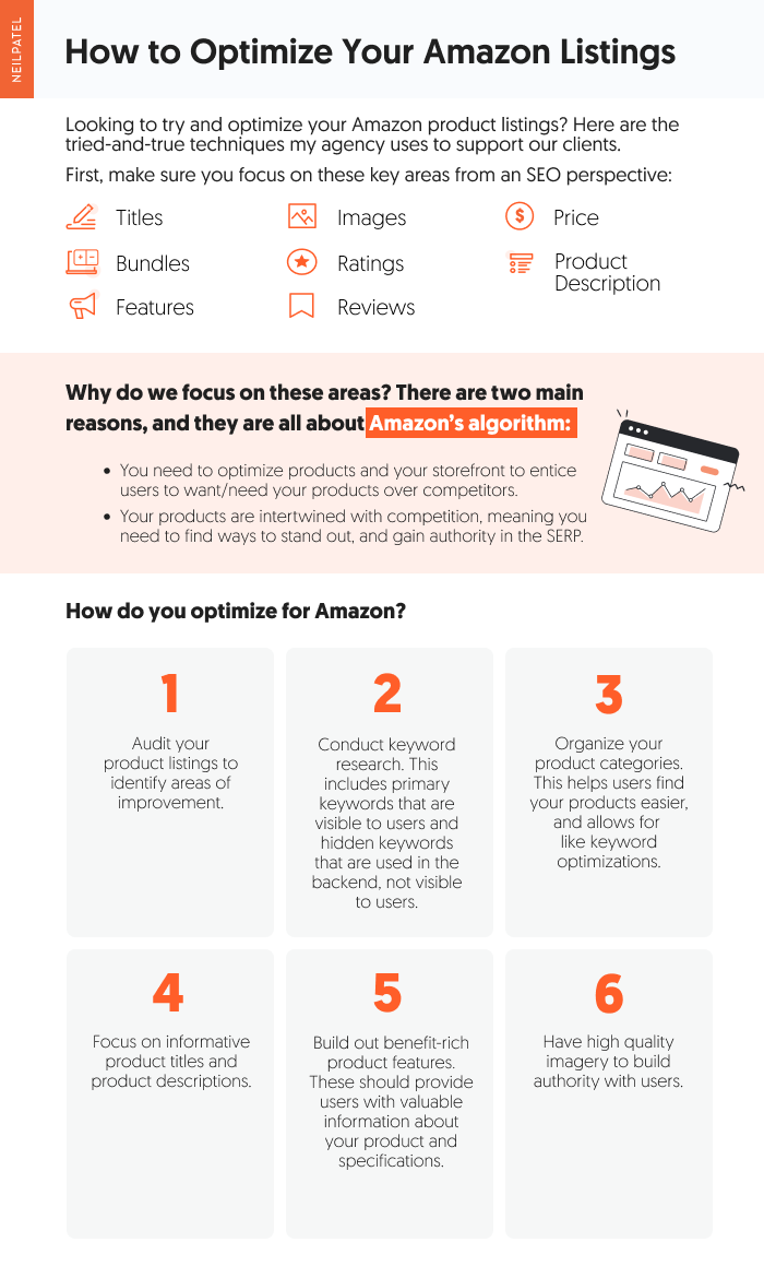 An infographic on how to optimize your Amazon listings.