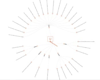 How to Find Blog Niches Using Ubersuggest - Neil Patel