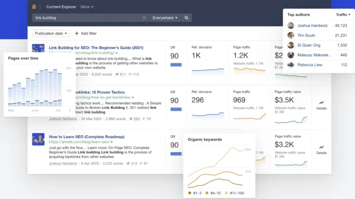 Ahrefs เนื้อหา explorer