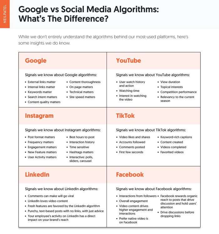 Graphic depicting the difference between Google and social media algorithms for search engine trends