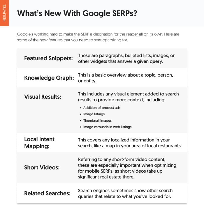 Graphic depicting what's new with Google SERPs. Important for search engine trends