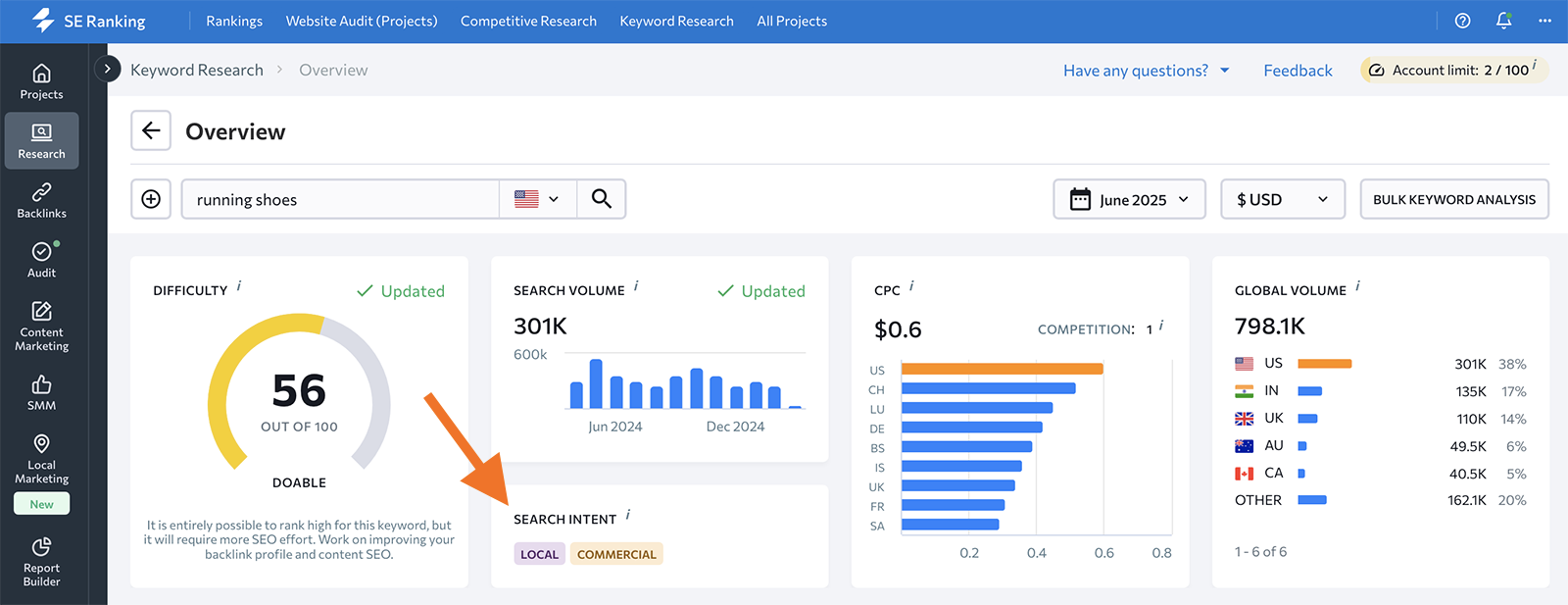 SE Ranking dashboard overview.