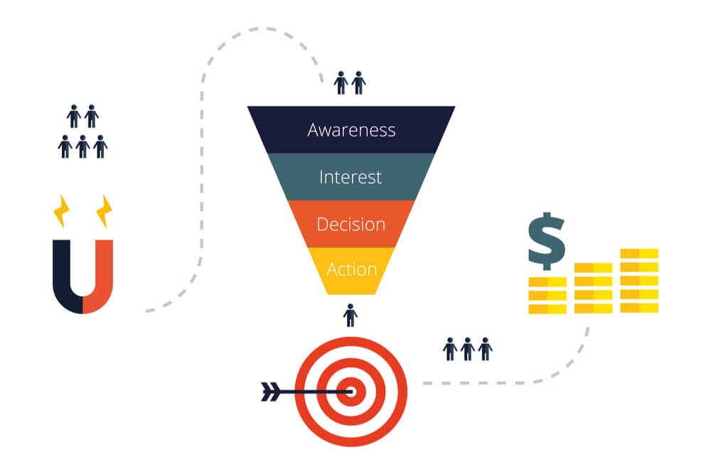 Como o marketing pode simplificar o seu ciclo de vendas - OneFlow