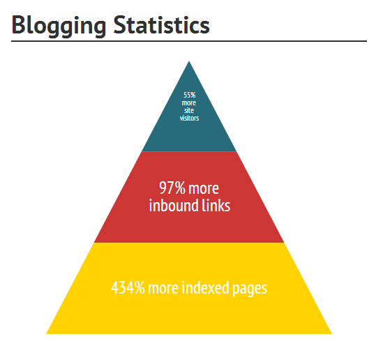 Estratégia de guest blogging para link building