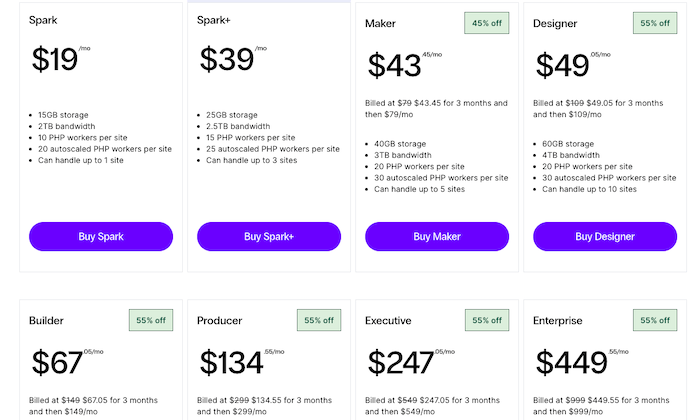 GoDaddy Promo Code 2023: $1/m + Pricing Charts! - WP-Tweaks