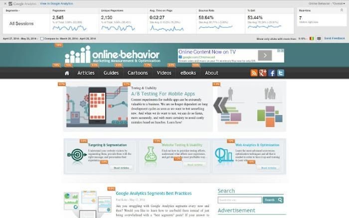 page analytics Best SEO chrome extensions