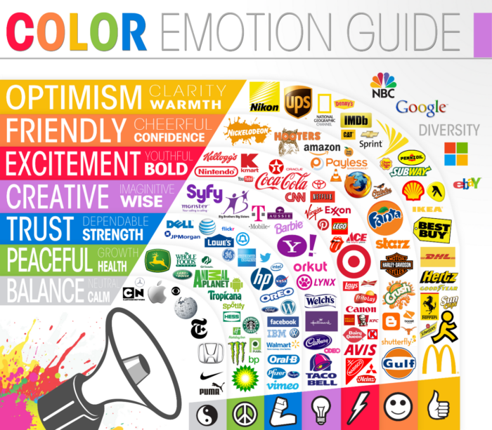 A chart of all different ،nds and what color they use to imply different meanings. 