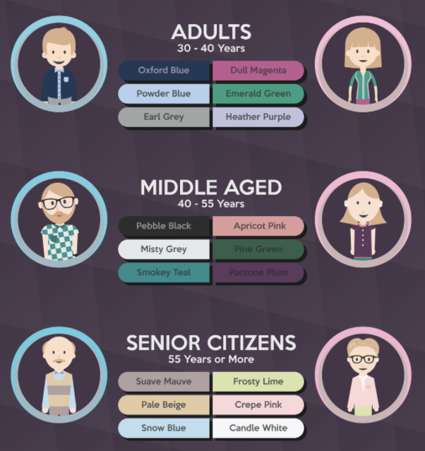 Favorite colors based on older aged people. 