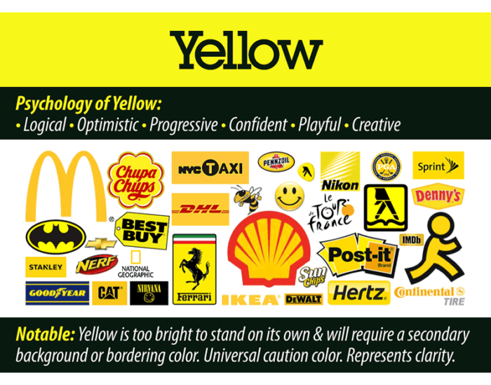 Various brands using the color yellow to indicate warning or optimism. 