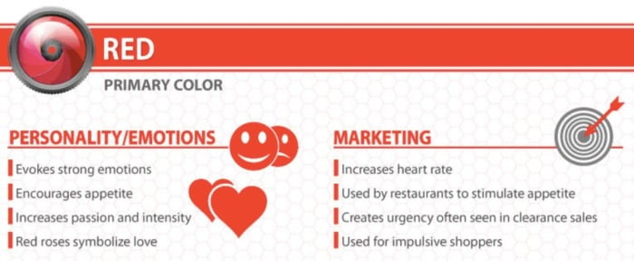 Using the color red to represent energy, anger, and appe،e. 