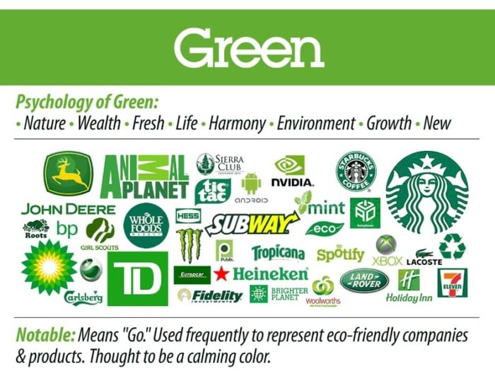 Various brands using the color green to show care for the environment and standing apart. 