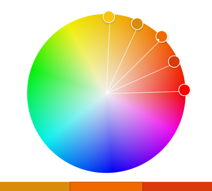 Best Colors for Branding and Marketing - Neil Patel