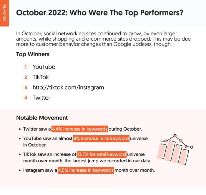 October google product review movement and top performers.