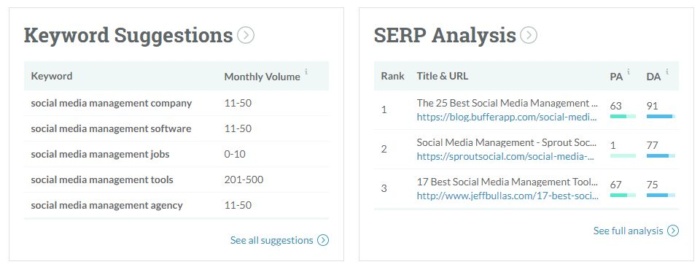 Keyword suggestions and SERP analysis from Moz.