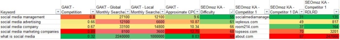 Conditional formatting in Excel.