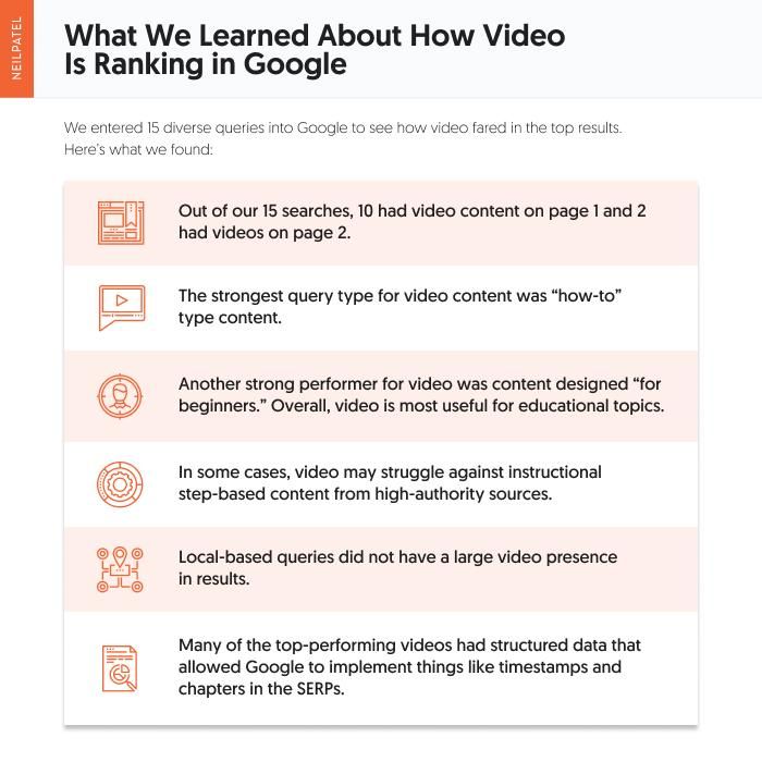 Different facts about how video is ranking in Google. 