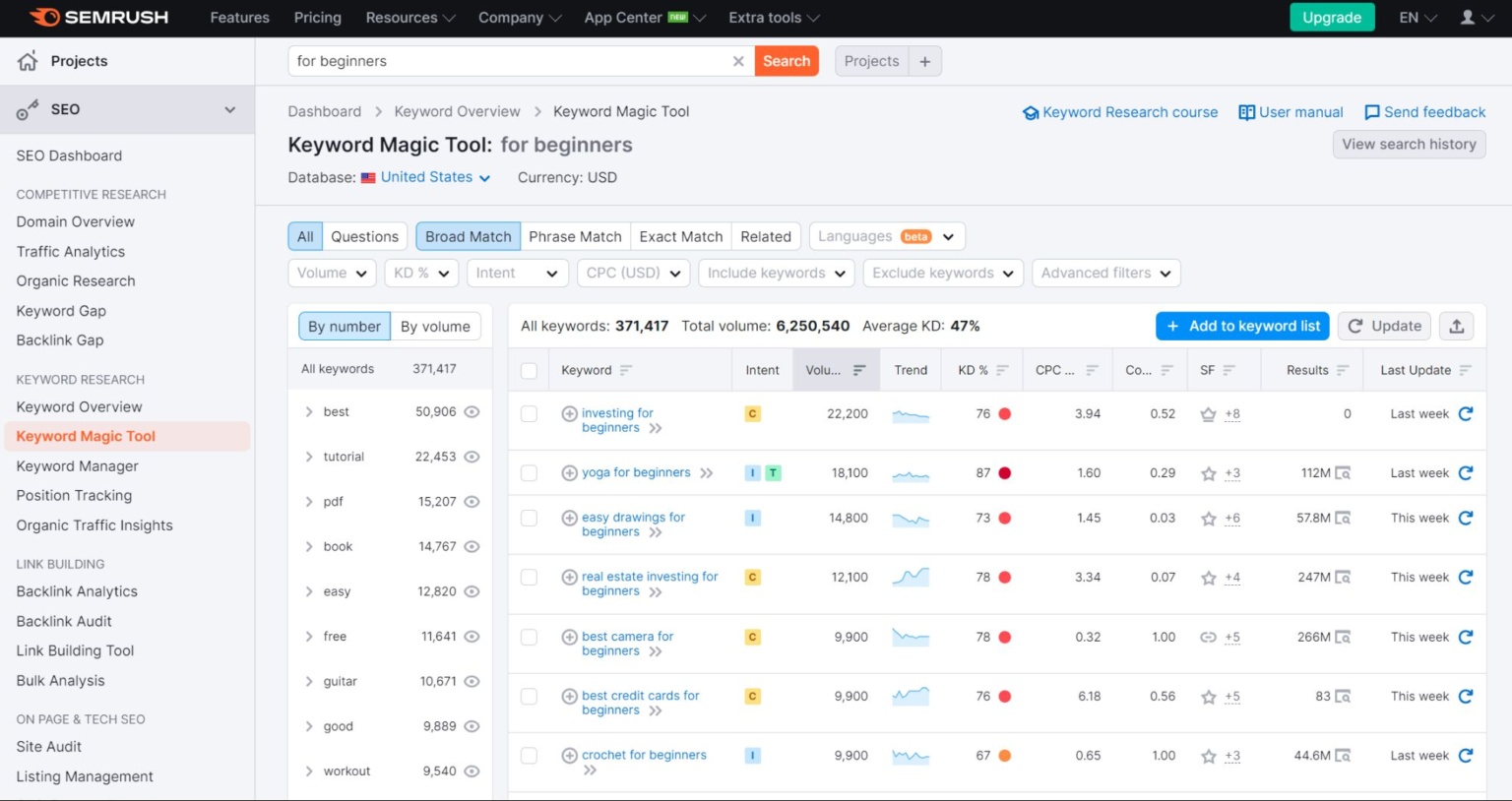 What Kind of Keywords do Videos Rank For? Neil Patel
