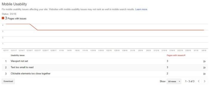 Mobile usability in Google Search Console. 