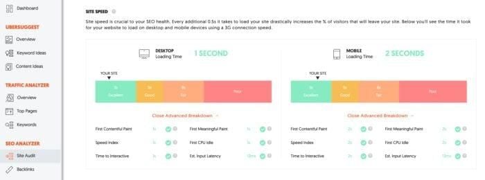 Site speed score from Ubersuggest. 