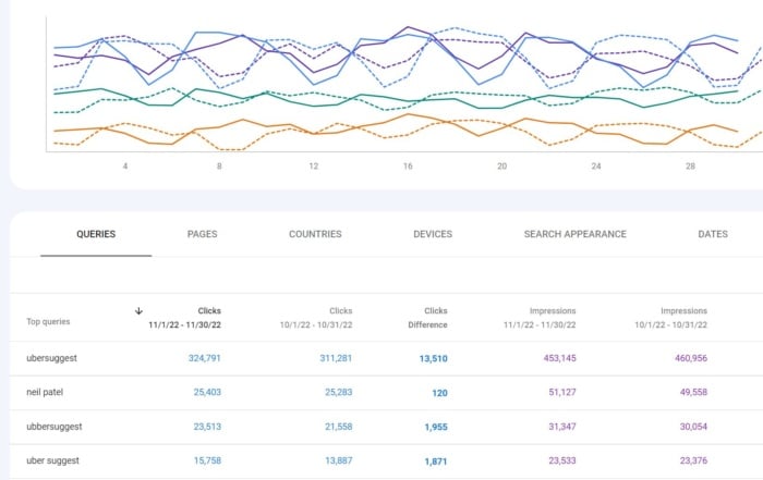 List of keywords from Google Search Console.