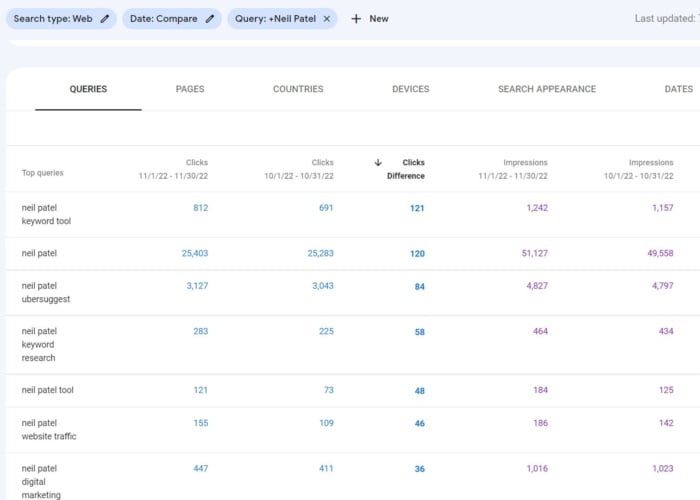 Keywords from Google Search Console. 