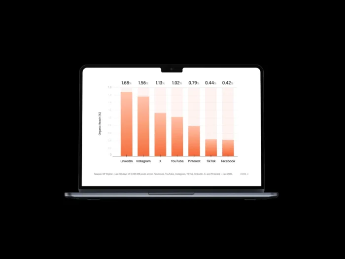 A graphic showing Linkedin ad metrics.