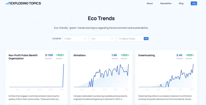 Trends on Exploding Topics.